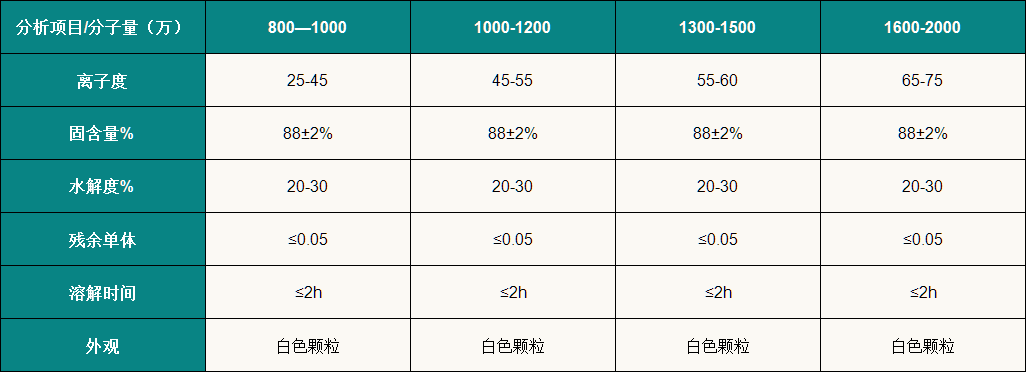 聚丙烯酰胺1