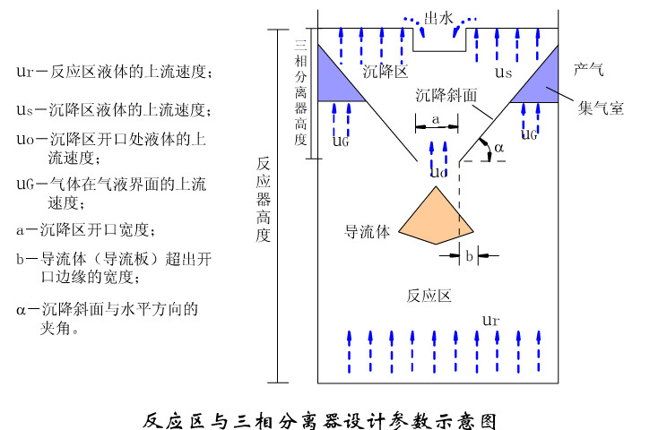 UASB反應(yīng)區(qū)與三相分離器設(shè)計圖