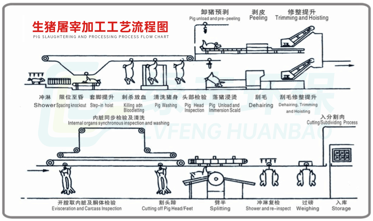 工程-詳情頁(yè)-豬屠宰_01