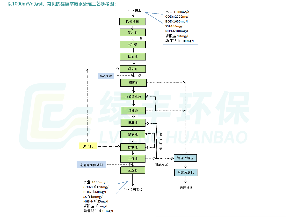 工程-詳情頁(yè)-豬屠宰_03