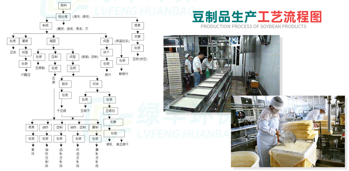 豆制品廢水詳情頁(yè)_02