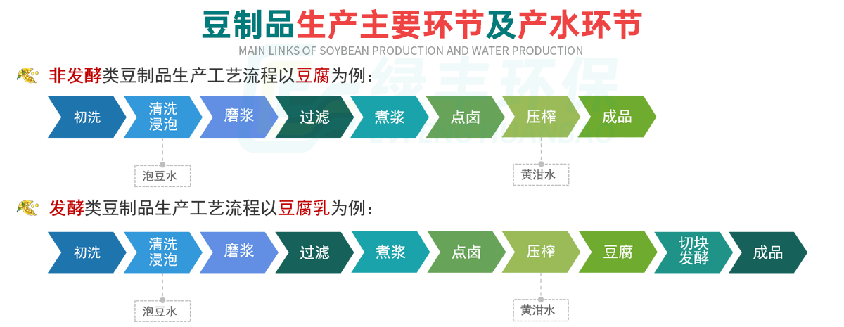 豆制品廢水詳情頁(yè)_03