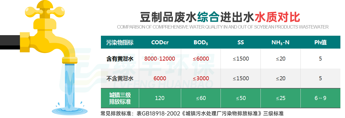 豆制品廢水詳情頁(yè)_08