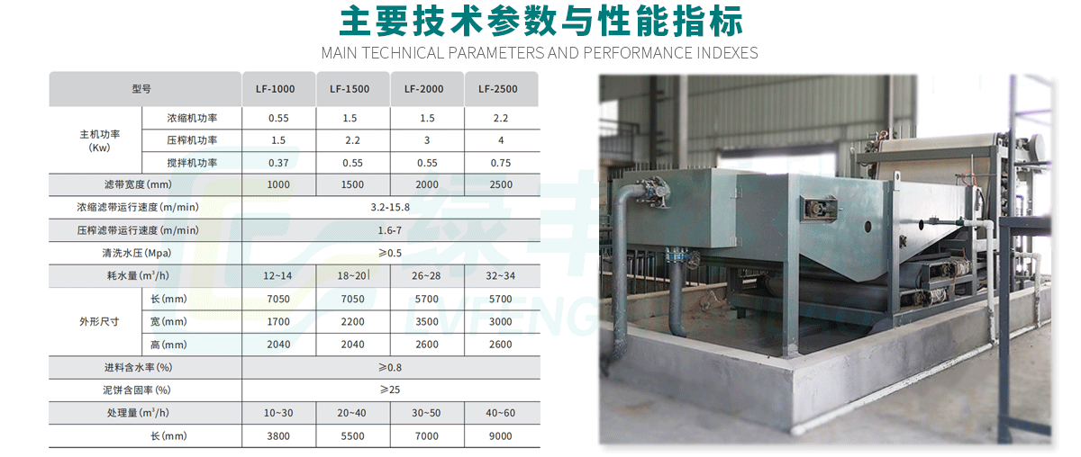 詳情頁-帶式壓濾機(jī)_06