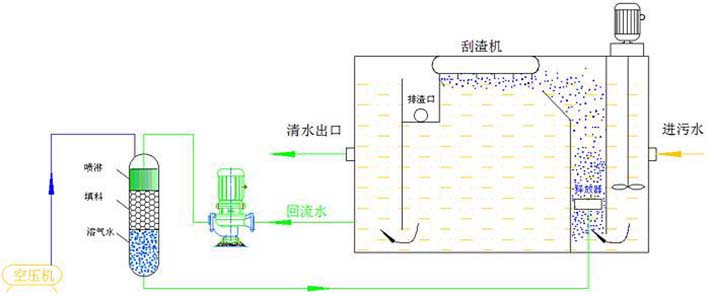 氣浮機-機構(gòu)圖1