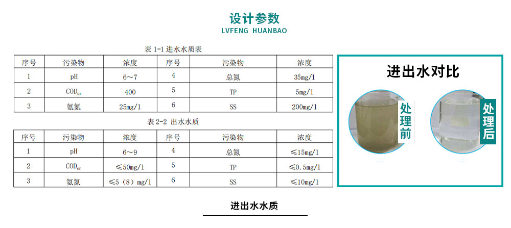 生活污水處理工程案例_08