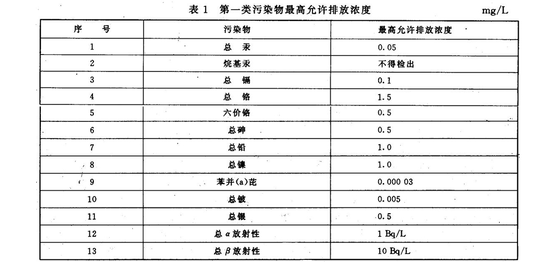 排放標(biāo)準(zhǔn)配圖_09