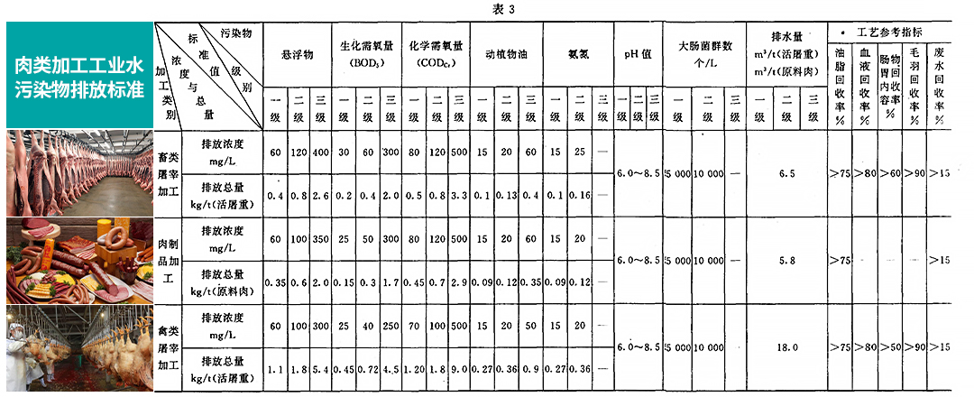 肉類加工工業(yè)污染物排放標(biāo)準(zhǔn)配圖_09