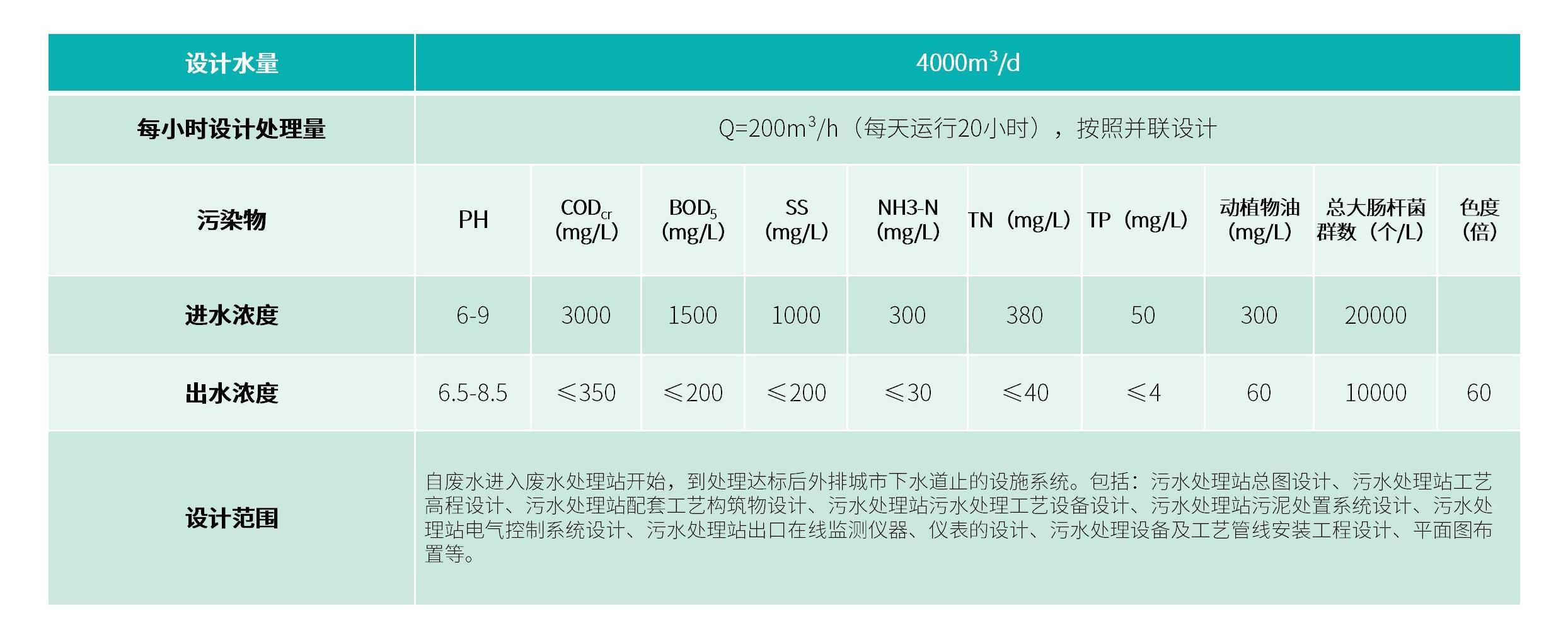 2021.09.25 德康污水處理技術(shù)方案匯報(bào)PPT_02