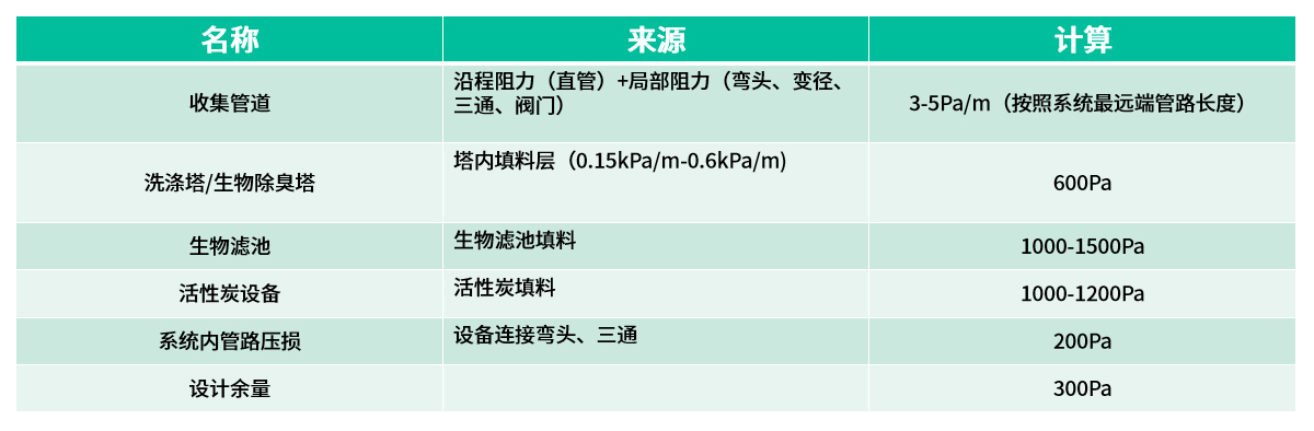 15風(fēng)壓計(jì)算