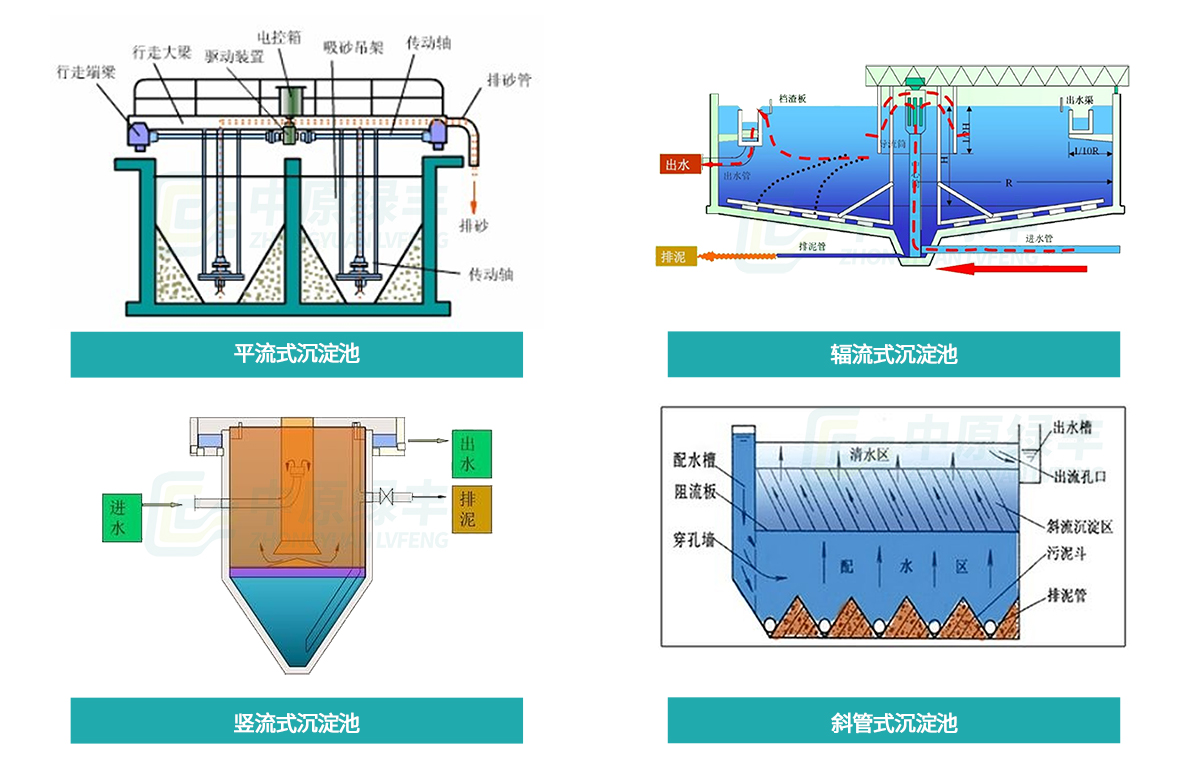 污水處理沉淀池介紹