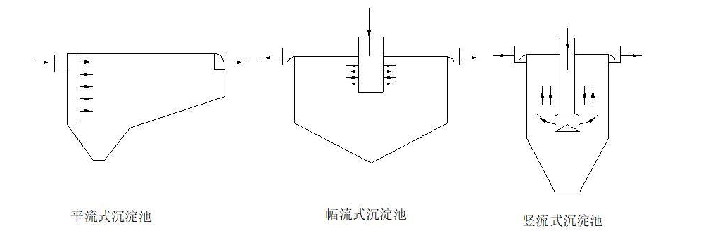 沉淀池