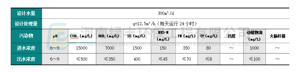 廢水處理工程_05