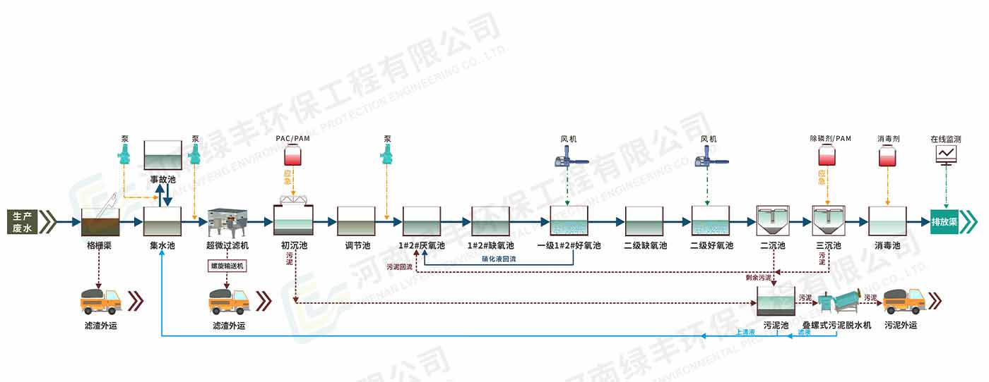 配圖-濮陽市眾潤食品有限公司_04