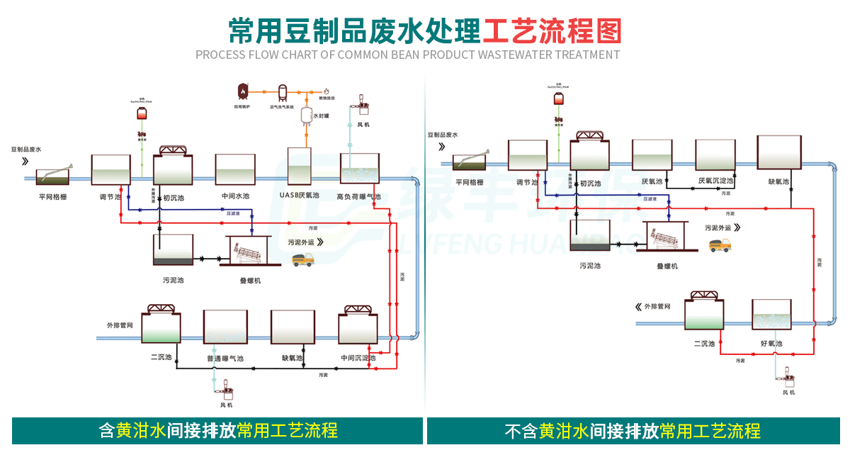 豆制品廢水詳情頁(yè)_09