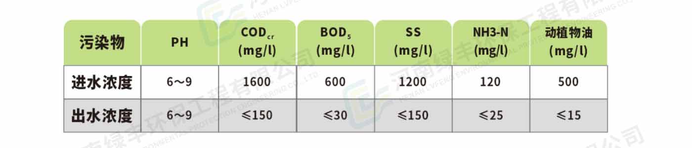 配圖-河南橘貓掌柜食品科技有限公司肉類加工廢水處理_06