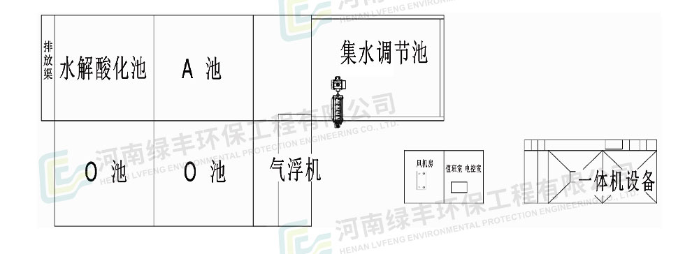 濮陽(yáng)東大食品肉加工廢水處理工程_06